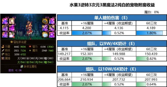 地下城私服-与勇士私服经验分析（地下城私服-与勇士私服经验分