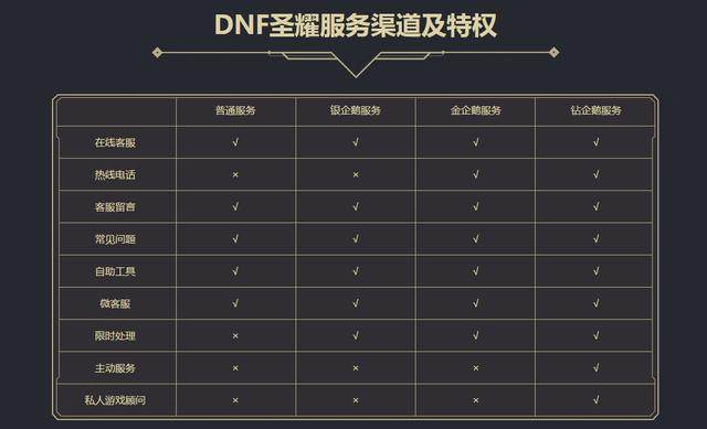 dnf私服ip被限制登入174