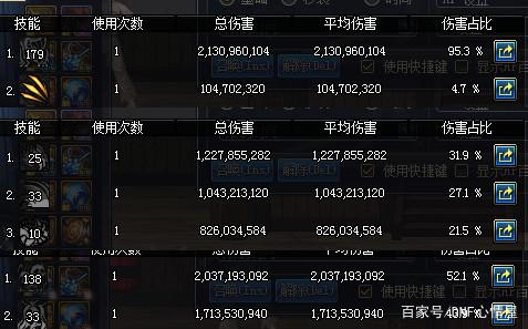 dnf私服玩家搜罗各职业外号，剑宗“面板一姐”，风法“搬砖一