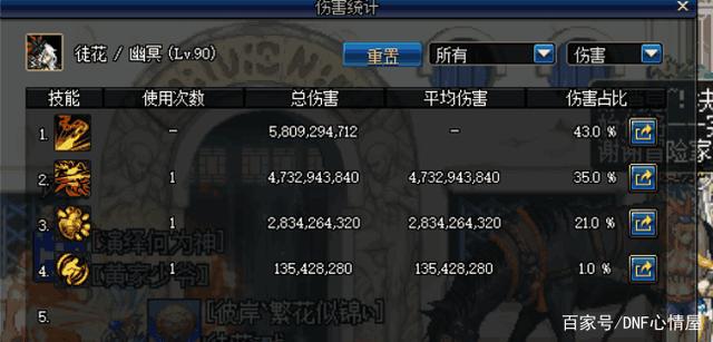 dnf私服抽奖cdk查看261