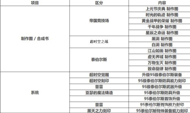 地下城私服25号开服惊喜！哥布林真能出神话，年套却已下架1款