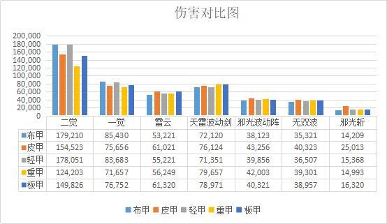 有什么好玩的地下城私服433