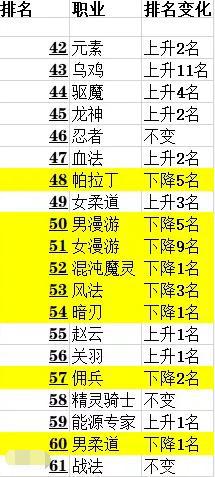dnf私服发布网狂人已宣布停播！熬夜身体出现问题，打算休息一