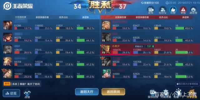 地下城私服-与勇士私服6加3（最新dnf私服6加3）