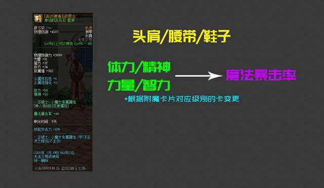 dnf 私服什么意思