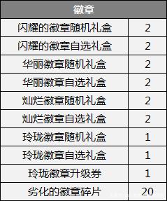 dnf私服发布网是多少